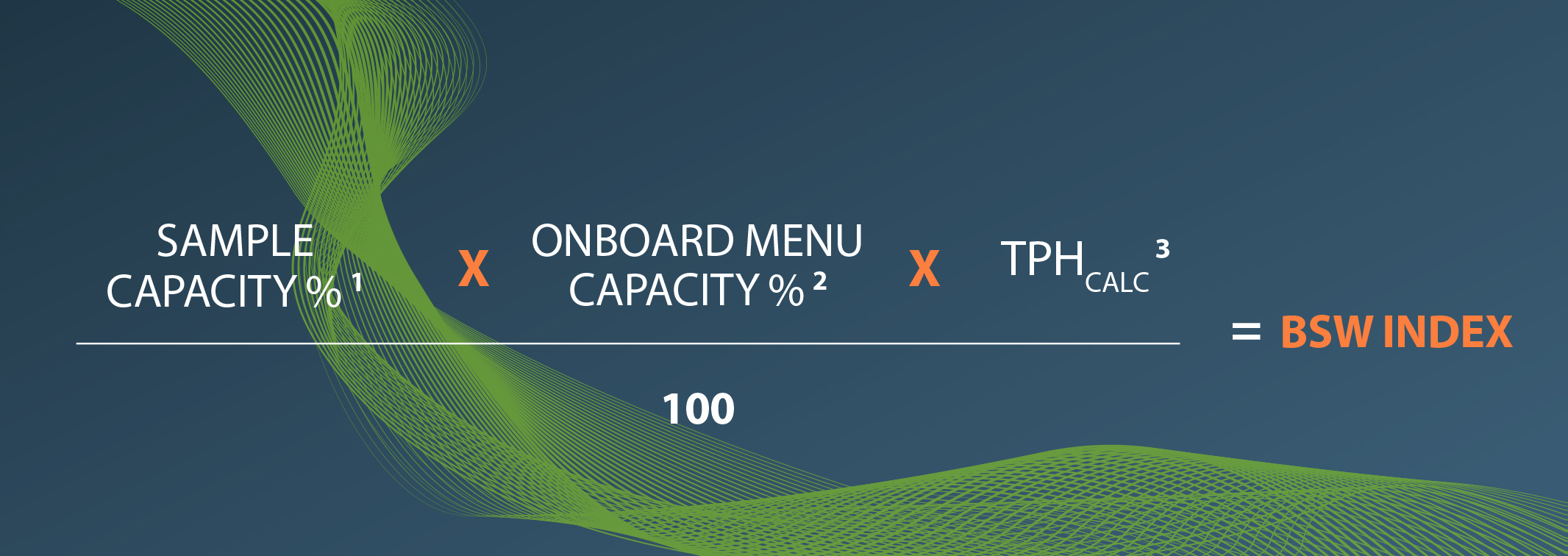 ELITechGroup - BSW Index