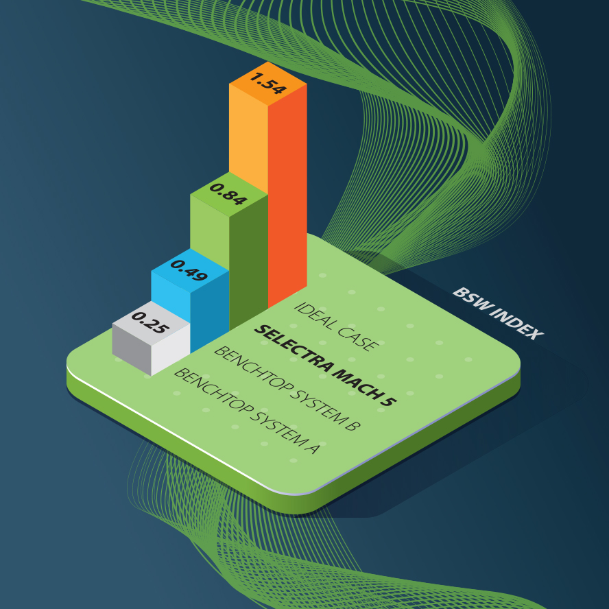 ELITechGroup - BSW Index