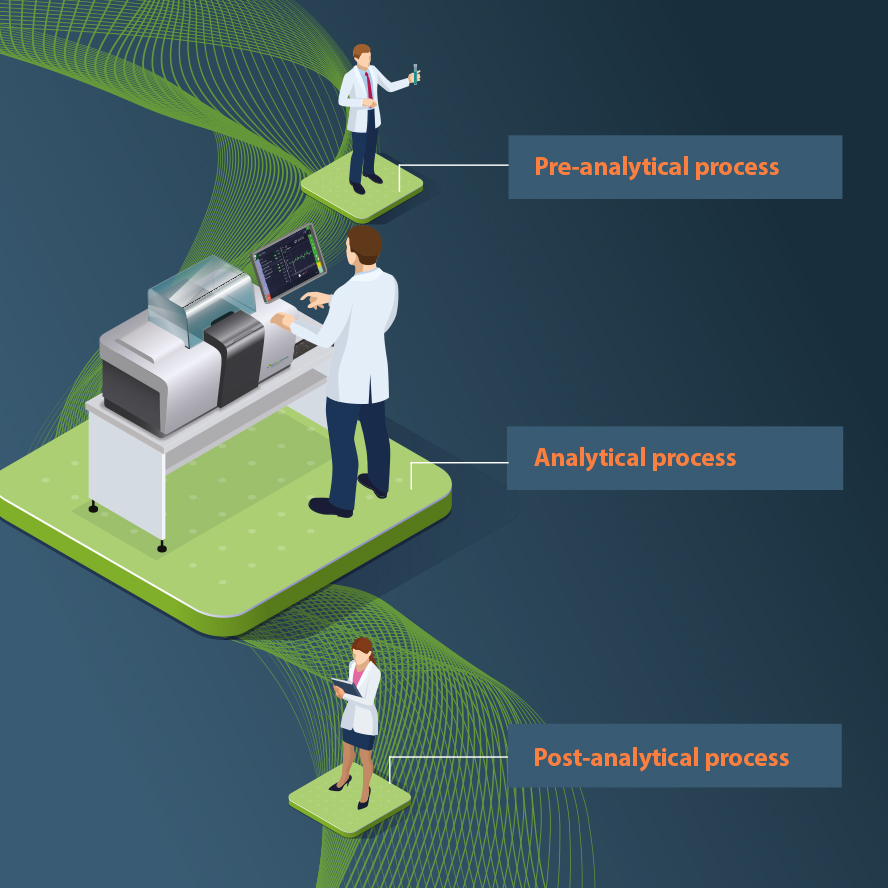 VitalScientific - BSW Index