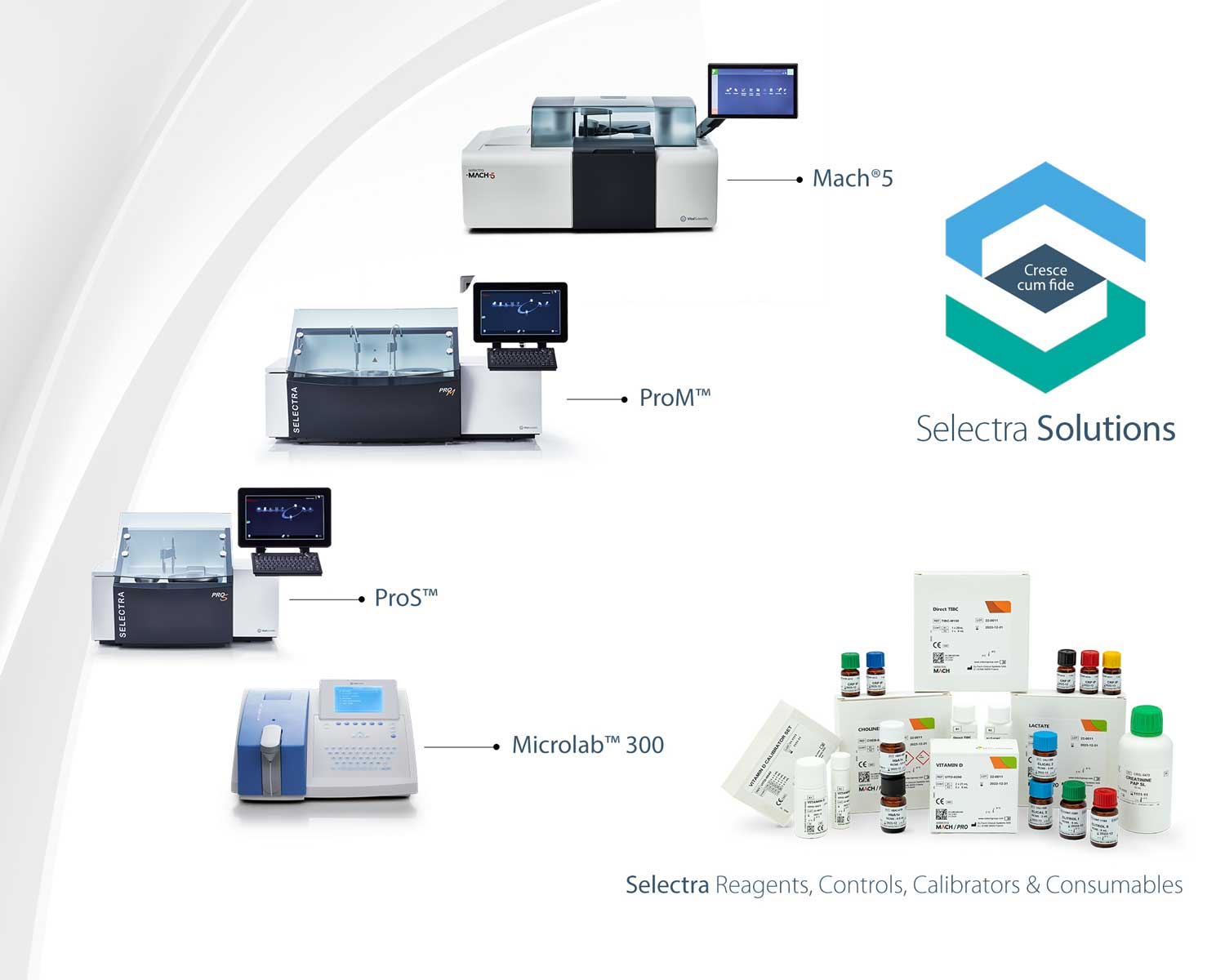 VitalScientific - Selectra Solutions